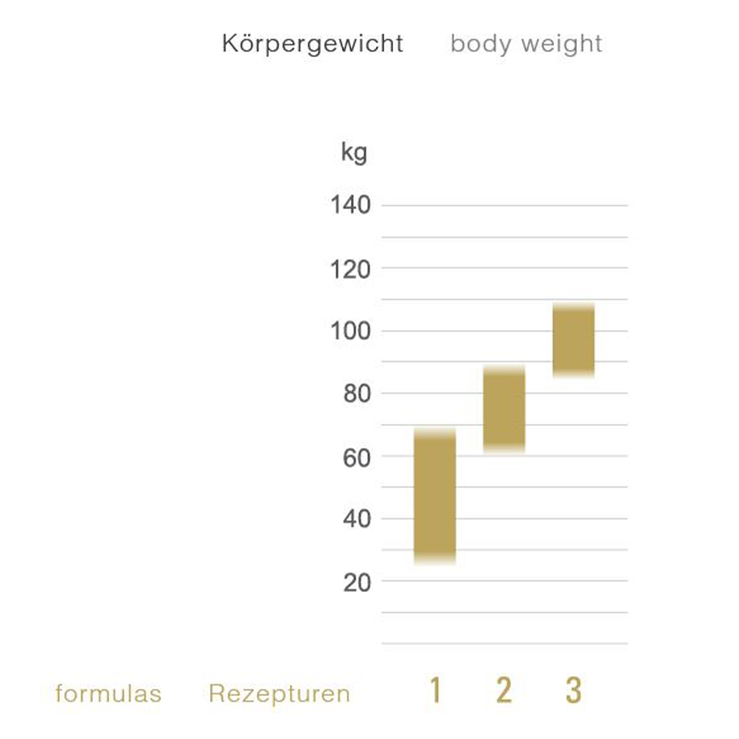 Obermatratzen-Taschenfederkern-Emotion-Rezeptur