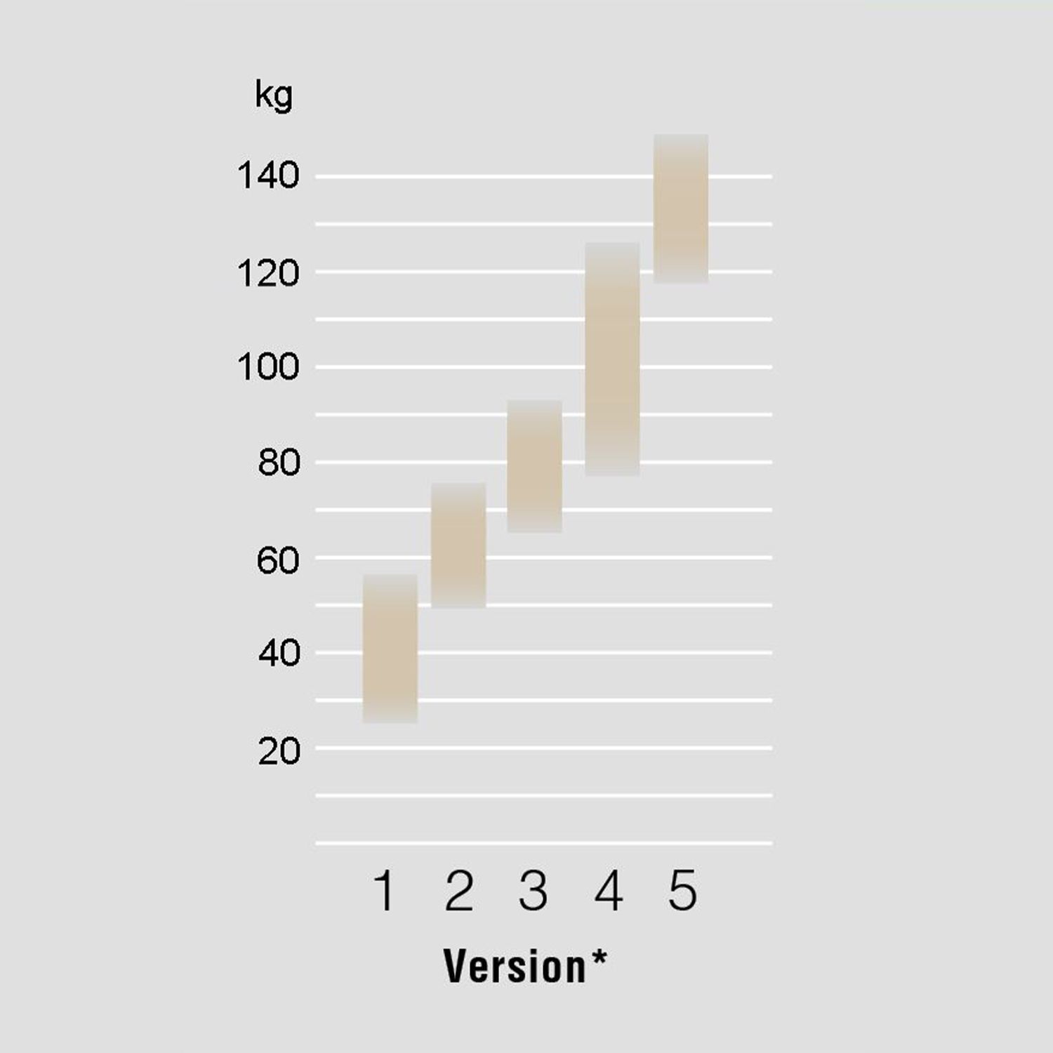 Obermatratzen-Taschenfederkern-Heaven-Rezeptur